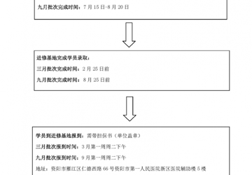 进修招生-技师进修流程